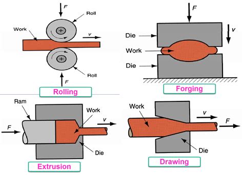 sheet metal process gif|types of sheet metal drawings.